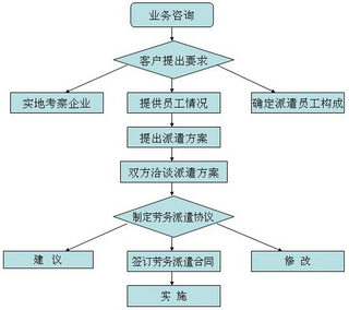 廣州市專業勞務派遣服務 知名機構與報價指南