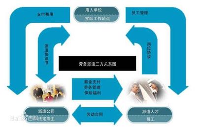 在南京開辦勞務派遣公司的完整指南