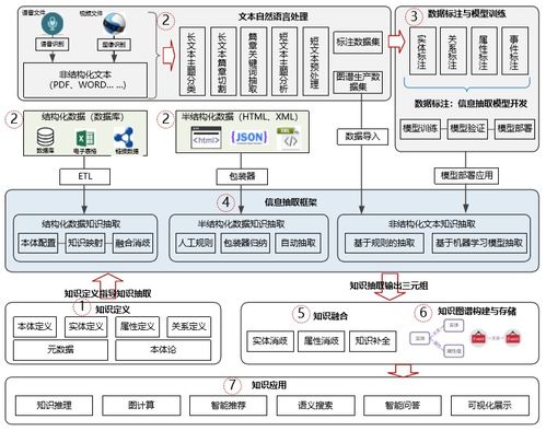 信息抽取在知識(shí)圖譜構(gòu)建中的實(shí)踐與應(yīng)用 以信息系統(tǒng)集成服務(wù)為例